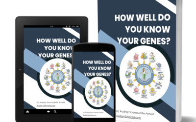 Protected: Unlock Your Genetic Potential: Take the Epigenetic Health Quiz!